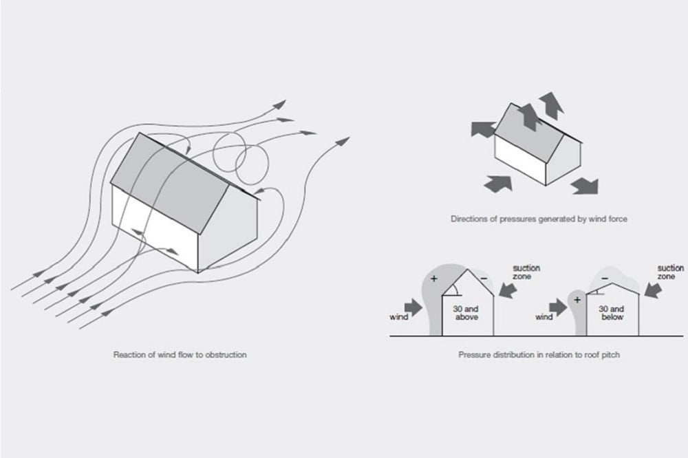 Managing wind - taking in local area considerations>