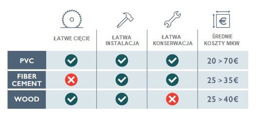 Elewacja PCV, drewniana czy z włókno-cementu?